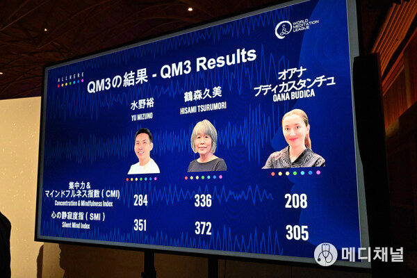 Tokyo Quantified Meditation Challenge organised by the World Meditation League and All Here