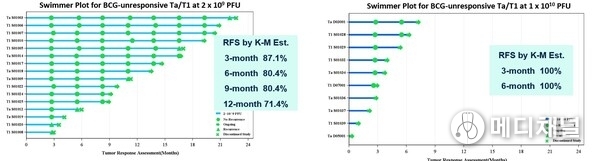 Source: The Company’s poster on 2025 SUO.