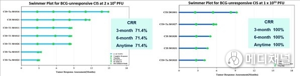 Source: The Company’s poster on 2025 SUO.