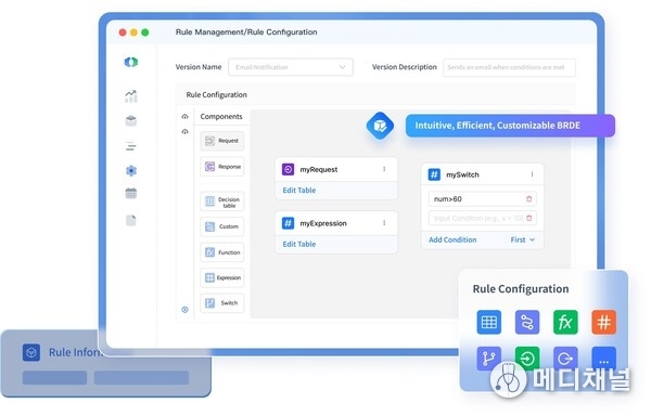 GeeTest Business Rules Engine