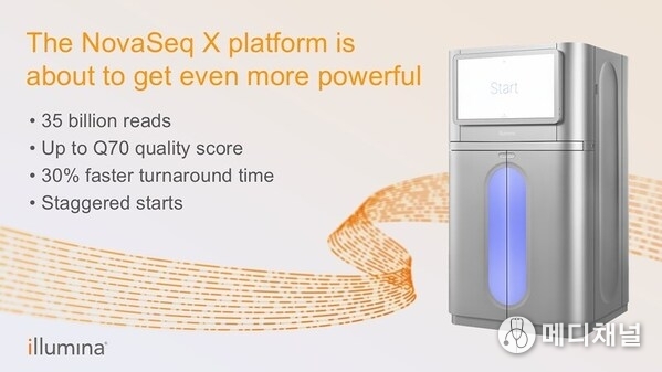 Illumina unveils roadmap of groundbreaking NovaSeq X advancements in data quality, output, speed, and flexibility
