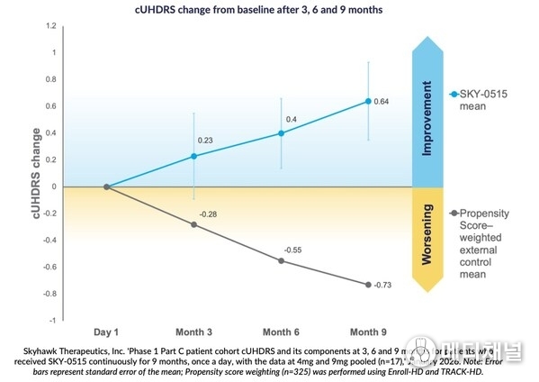 Skyhawk Therapeutics, Inc.