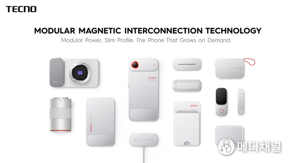 ATOM Edition of the Modular Magnetic Interconnection Technology